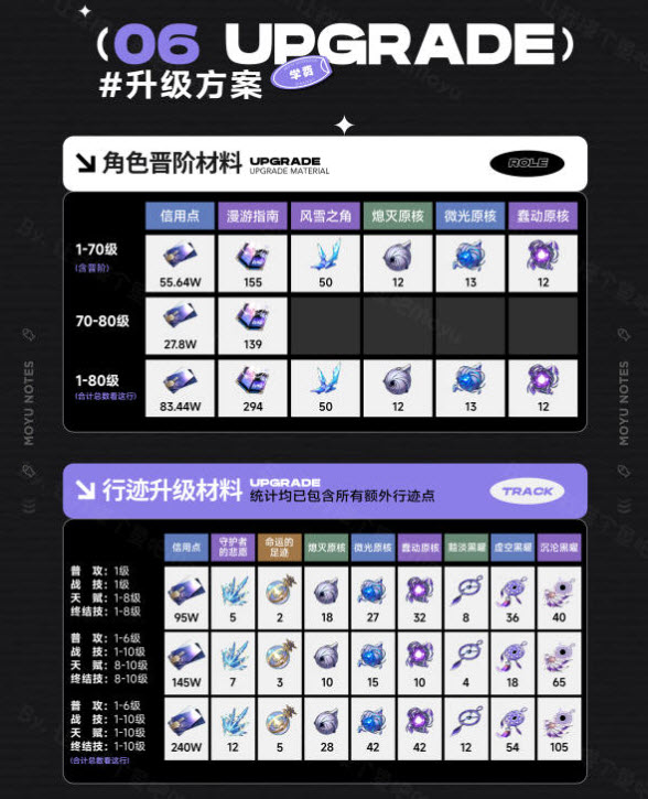 崩坏星穹铁道