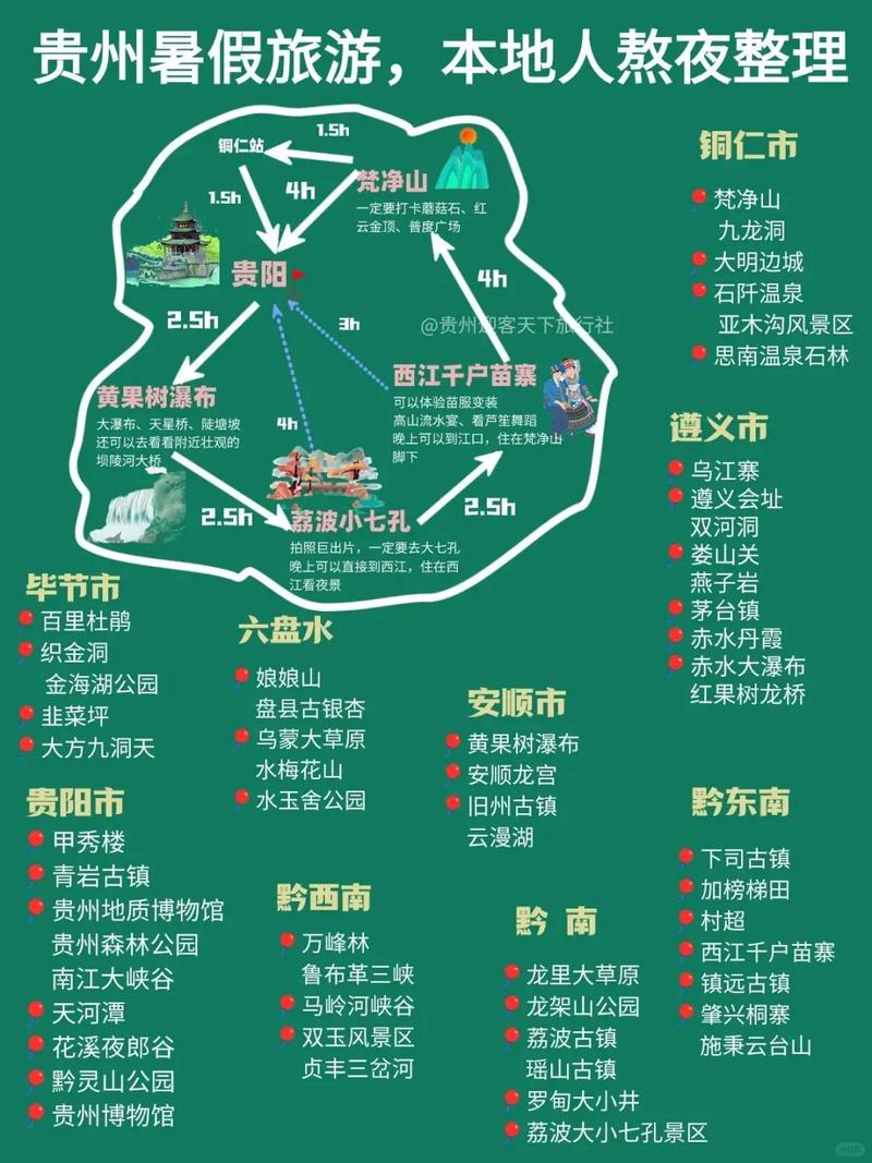 贵州旅游地图高清版
