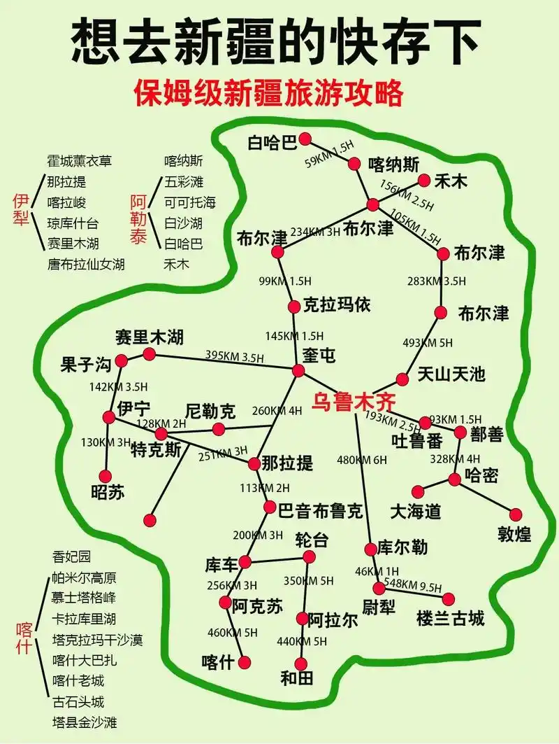 新疆旅游地图