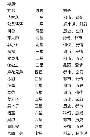 小说家模拟2折相思
