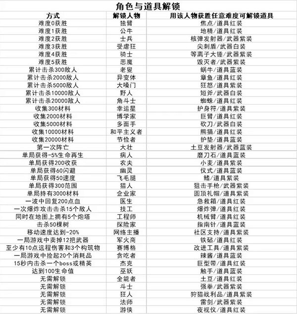 土豆兄弟