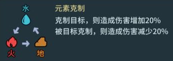 提灯与地下城手游