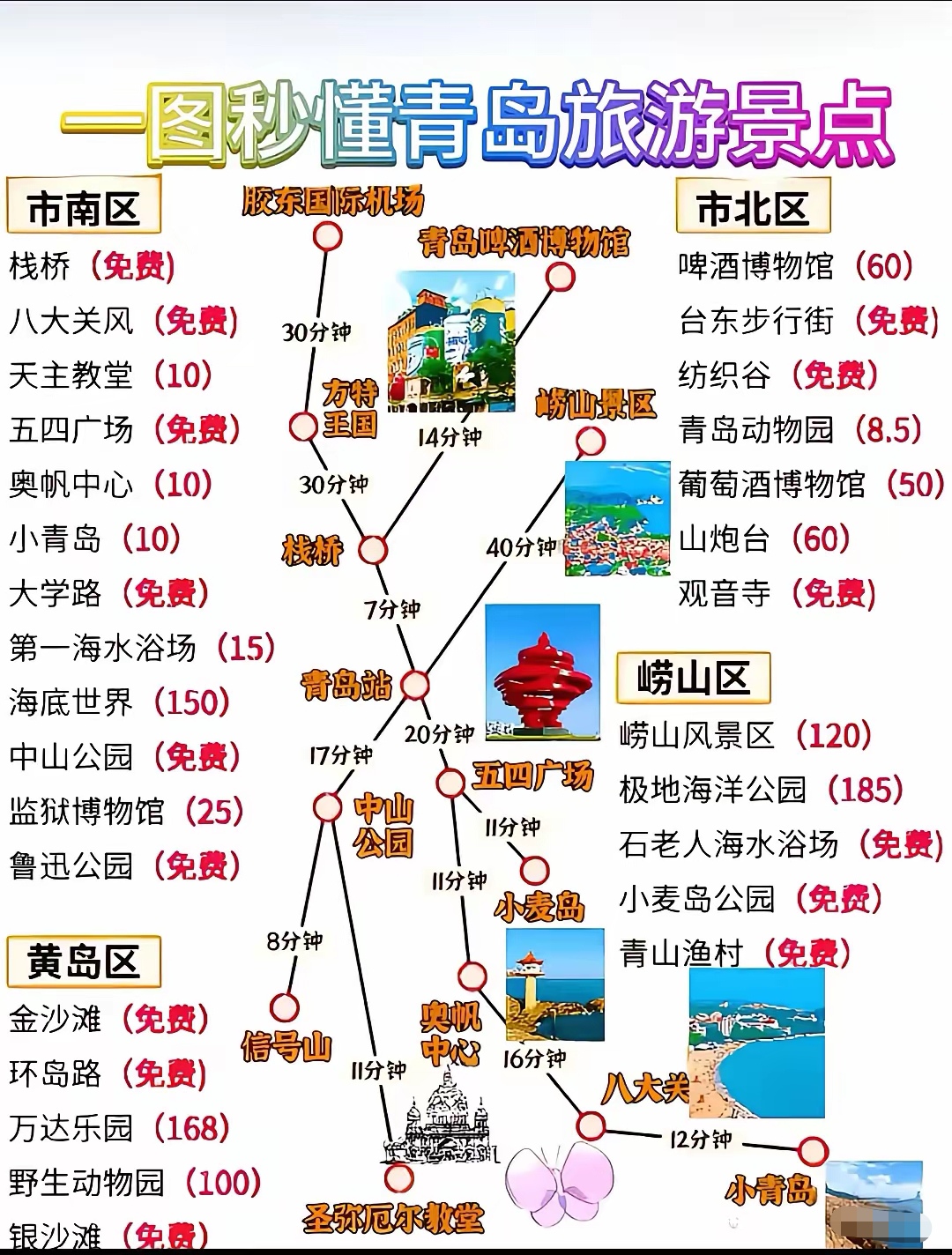 青岛旅游景点地图全图