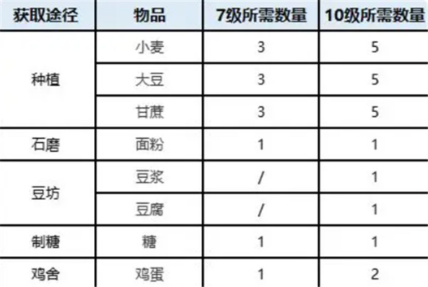 桃源深处有人家手机版