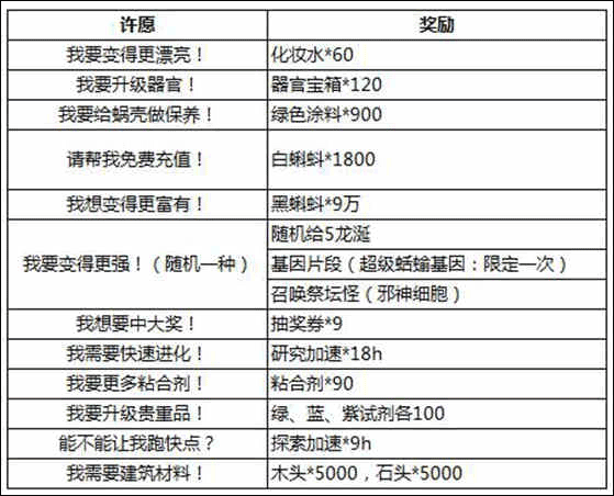 最强蜗牛单机版