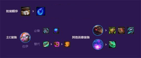 云顶之弈国际服