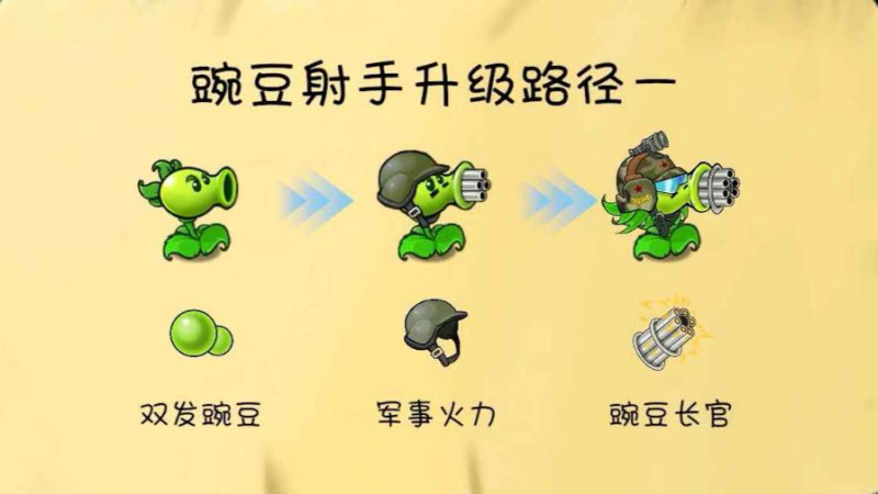植物大战僵尸共生版无限阳光