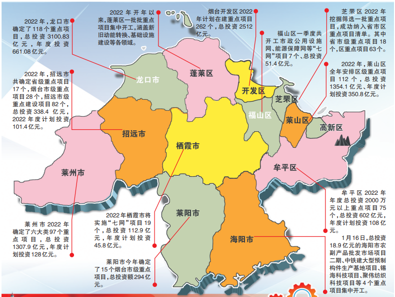 烟台市地图全图
