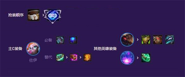 云顶之弈国际服