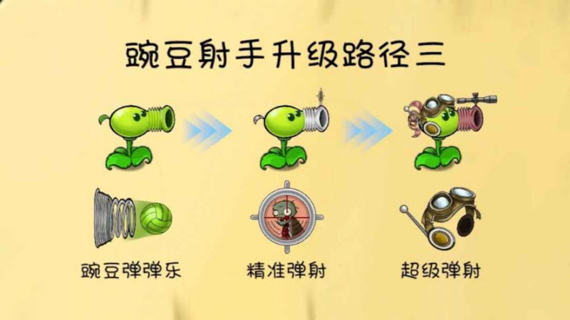 植物大战僵尸共生版无限阳光
