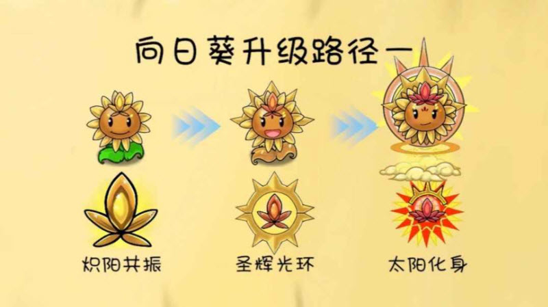 植物大战僵尸共生版无限阳光