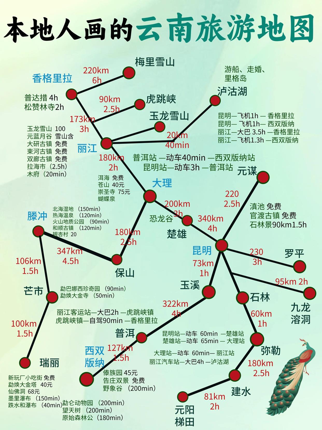 云南旅游地图