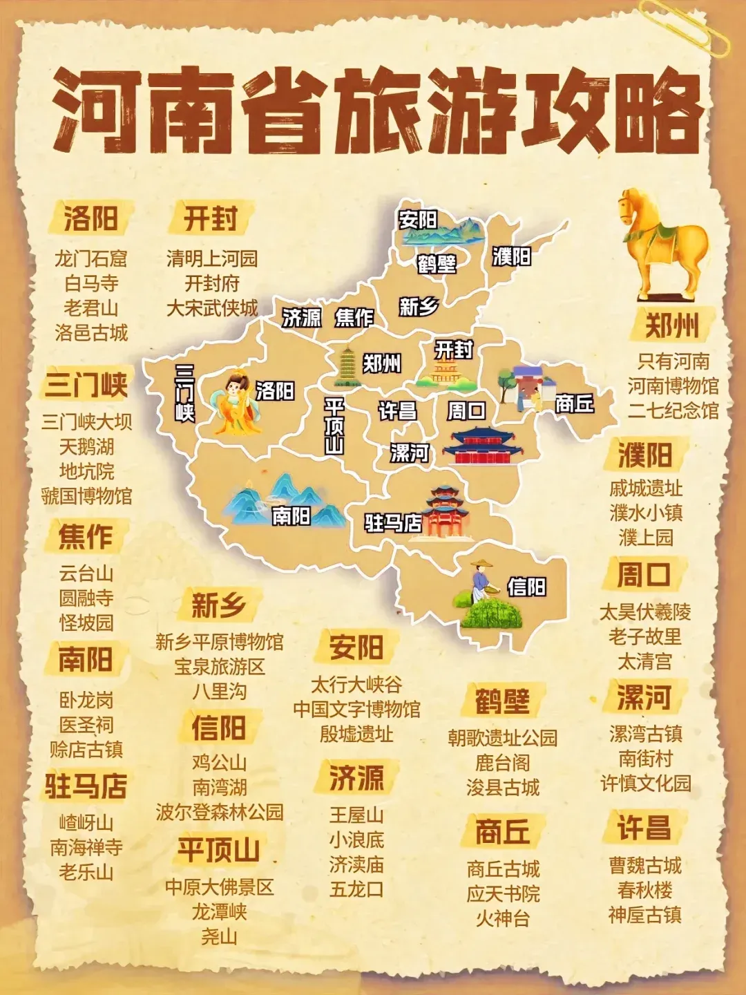 河南旅游地图