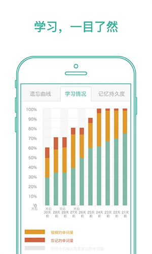 墨墨背单词无上限版