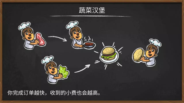 胡闹厨房中文版