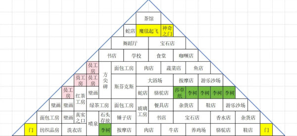 金字塔王国物语