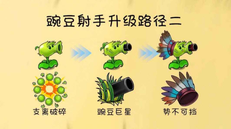 植物大战僵尸共生版手机