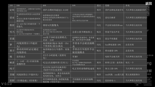 沙勒的五夜后宫2手游