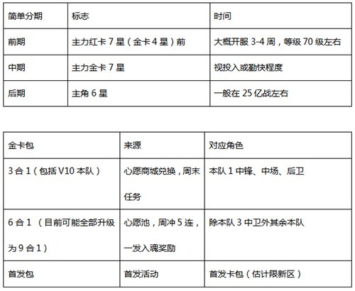 传奇冠军足球渠道服下载截图8