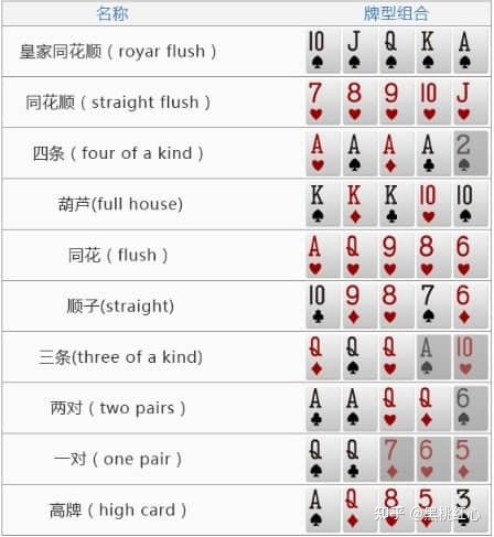 德州扑克最新版