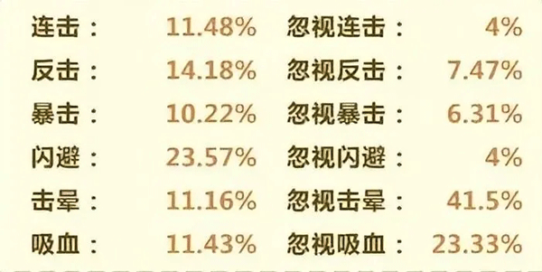 洋葱骑士团内置菜单MOD版战斗属性介绍截图2