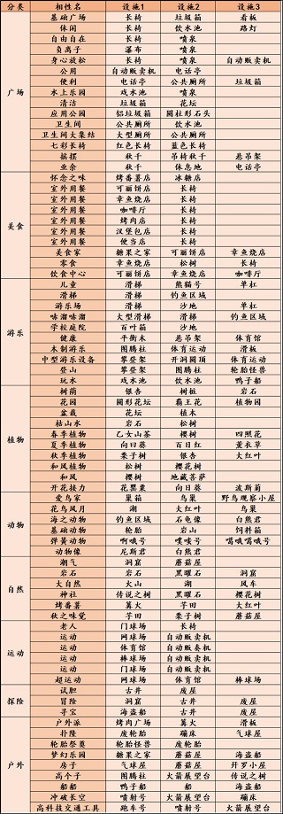 开罗发现动物公园景点组合相性表