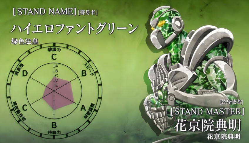 JOJO替身面板生成器