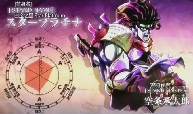 JOJO替身面板生成器