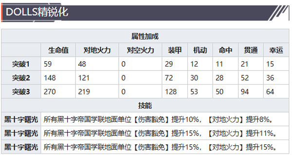 灰烬战线
