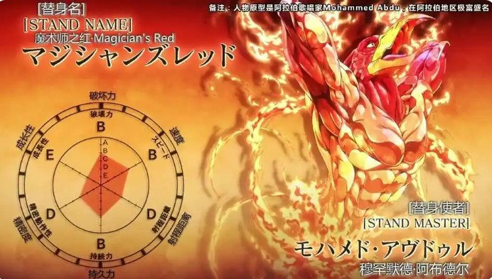 JOJO替身面板生成器