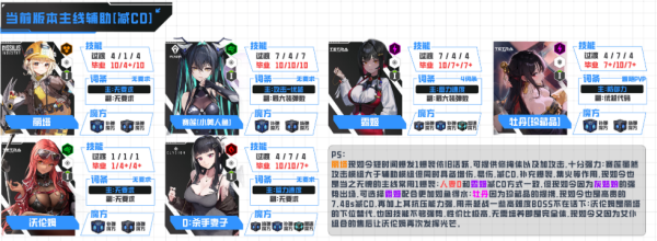 胜利女神妮姬国际服