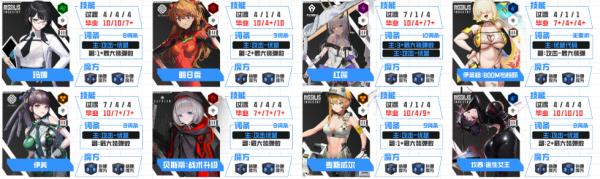 胜利女神妮姬国际服