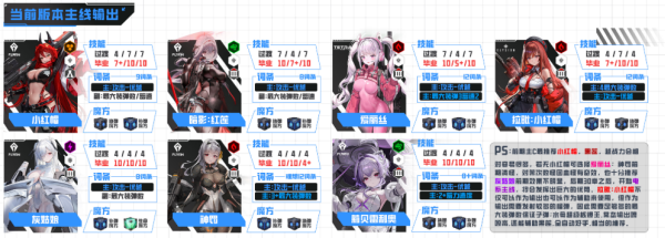 胜利女神妮姬国际服