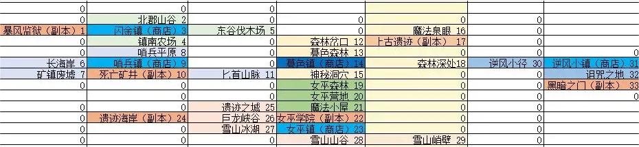 无尽地牢2