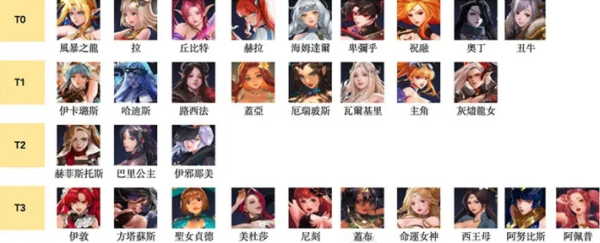 放置女神手游