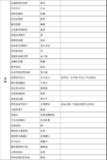 洋果子店ROSE面包店