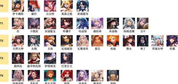 放置女神手游