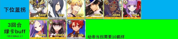 命运冠位指定国际服
