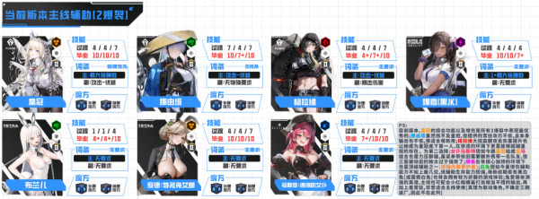 胜利女神妮姬国际服