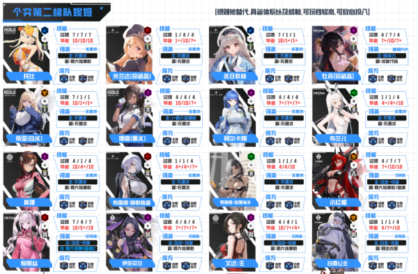 胜利女神妮姬国际服
