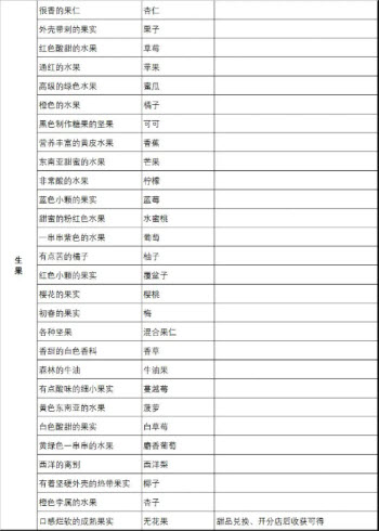 洋果子店ROSE面包店