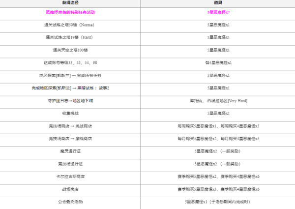 魔灵召唤克罗尼柯战记国际服
