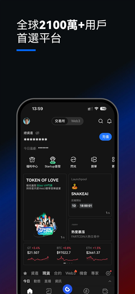 比特儿Gate.io