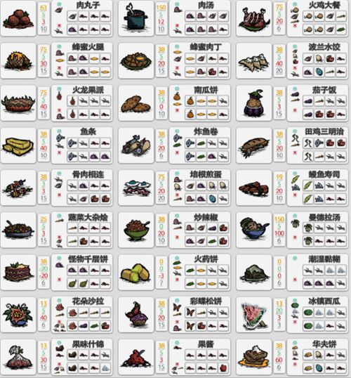 饥荒中文联机版